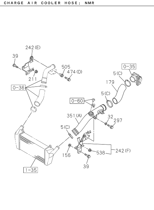 Partial Engine